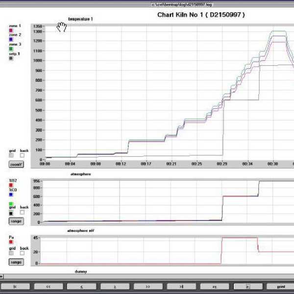 Software voor overbesturing - Afbeelding 2