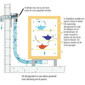 Clean-Air Afzuiging